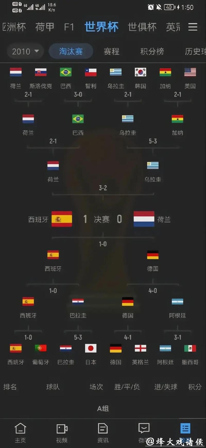 世界杯比分回顾,历届经典赛事盘点 世界杯比分回顾,历届经典赛事盘点